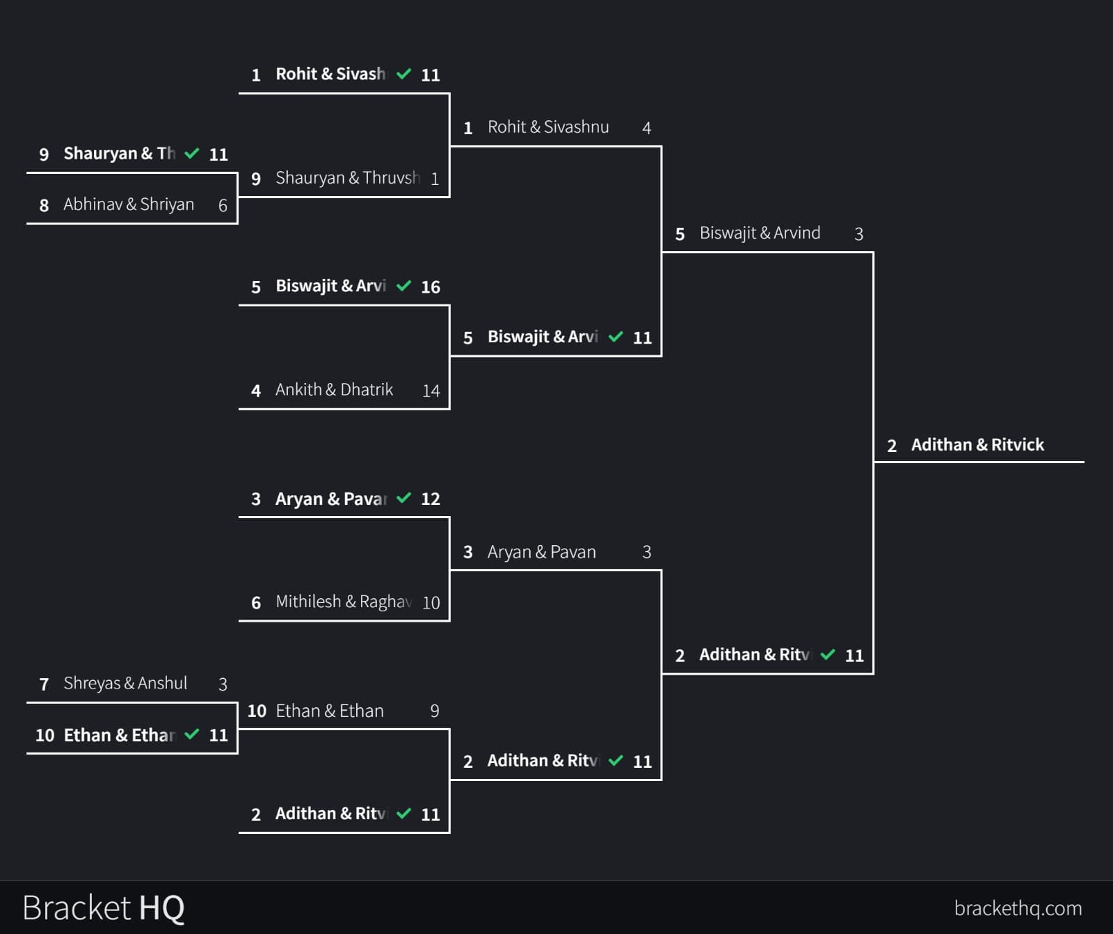 Pickleball Tournament Bracket